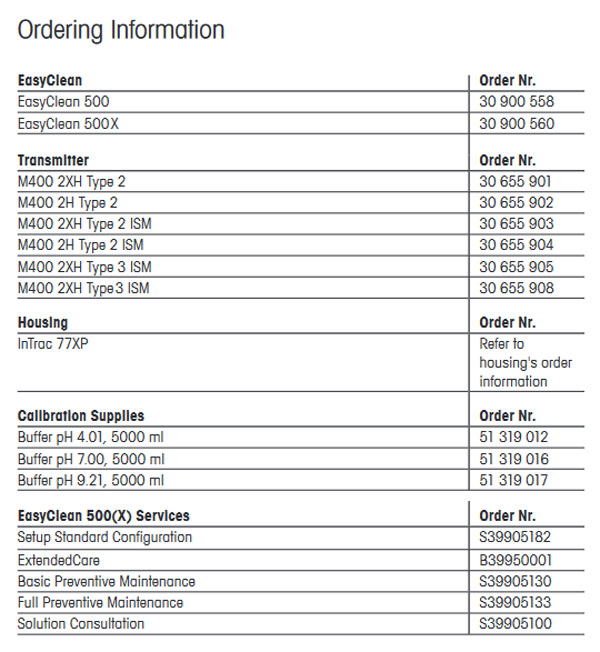 easyclean 500 parts list 