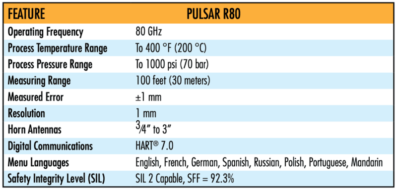 Pulsar R80 specifications